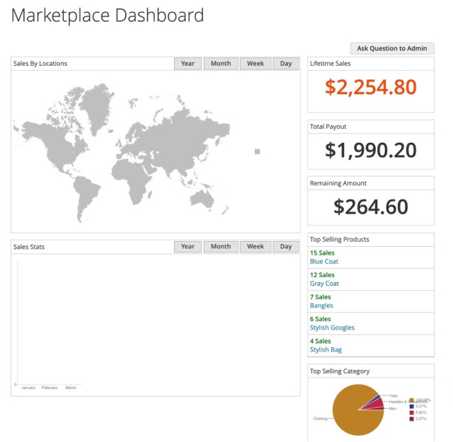 marketplace dashboard statistics