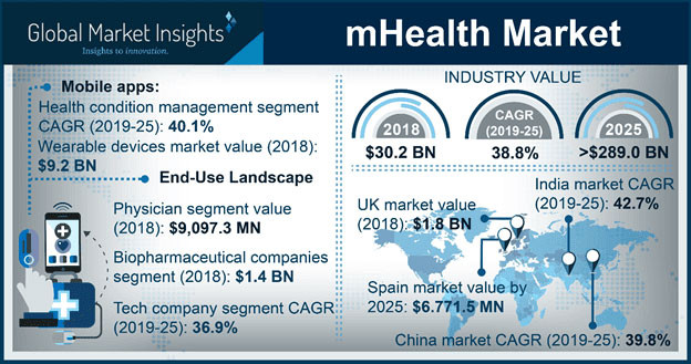 mhealth market