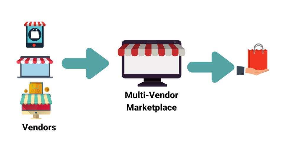 What Is Shopware Multi-Vendor?