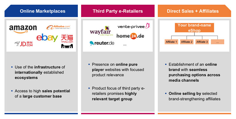 When starting an online boutique, you need to choose your sales channels