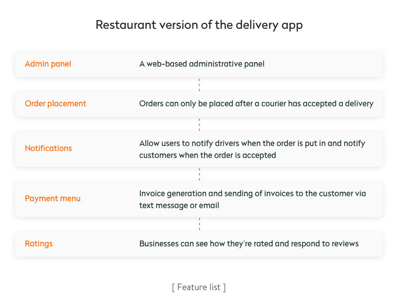 restaurant version of the delivery app