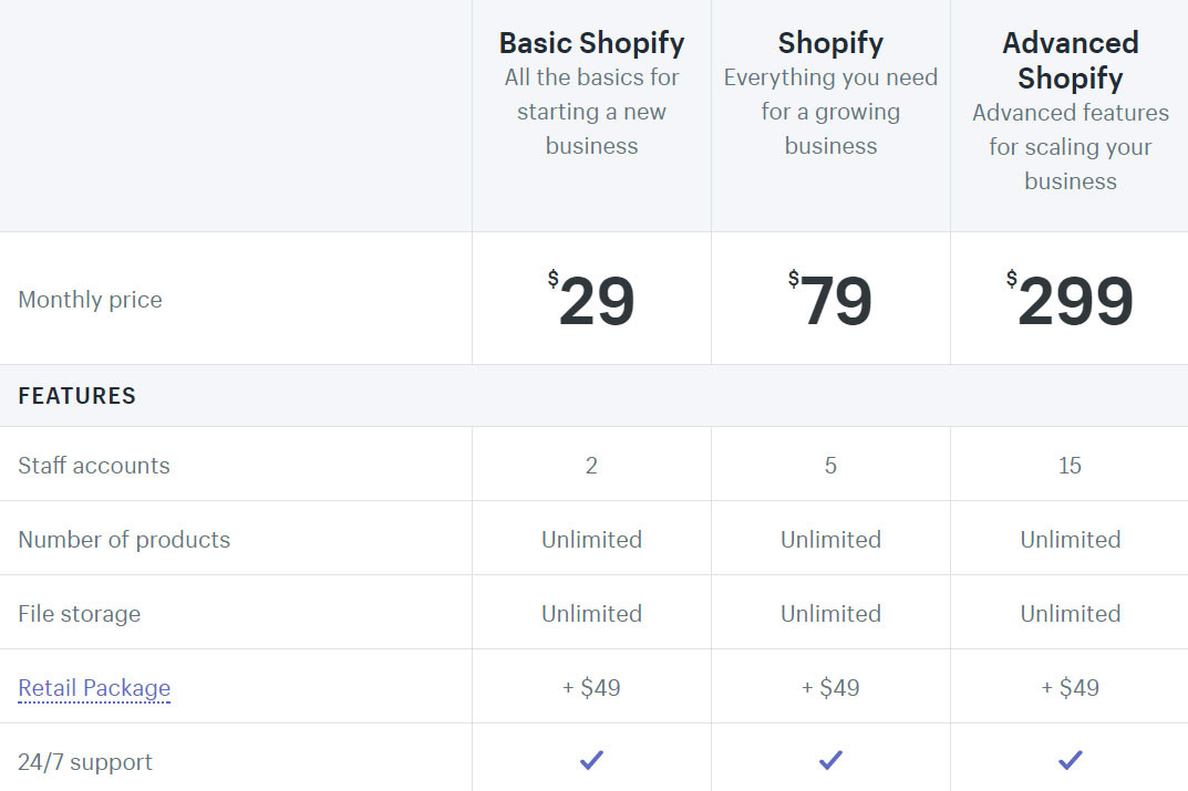 Shopify has many advantages such as several pricing plans, but is you need more features visit magento store