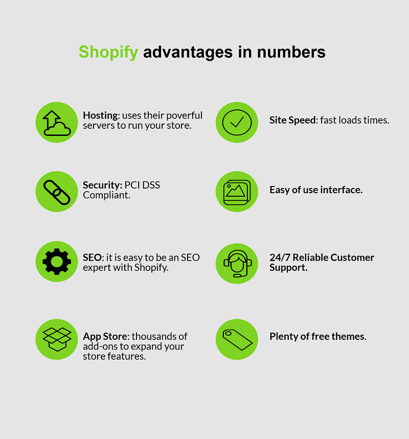 There can be different pros and cons of using shopify, and simplicity is definitely one of the cons