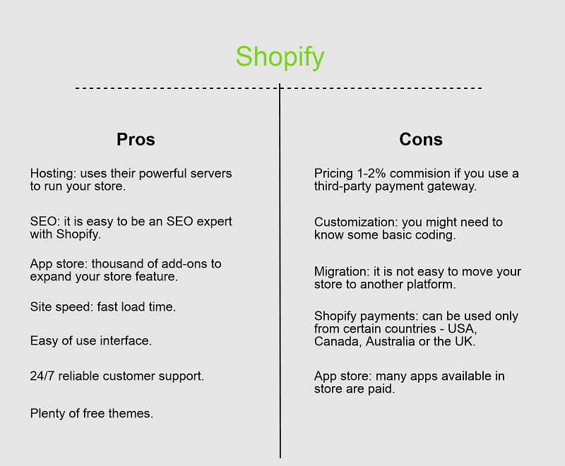 shopify-proc-cons