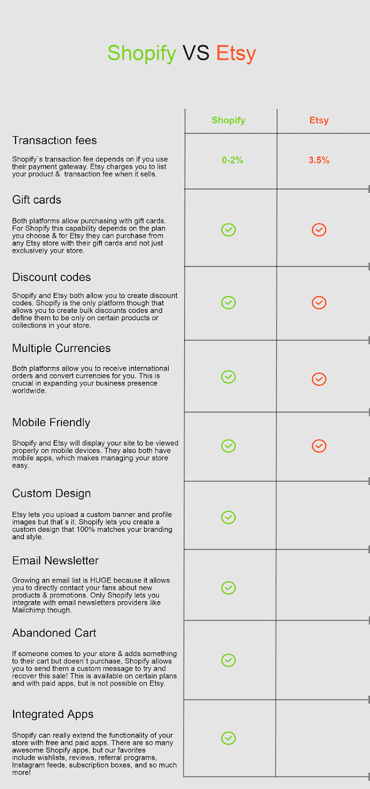 compare Etsy and Shopify