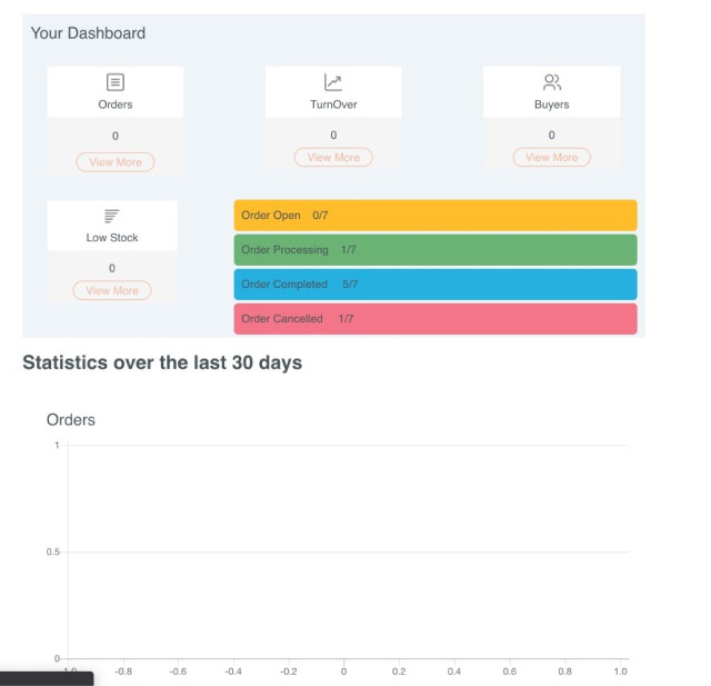 shopware dashboard statistics