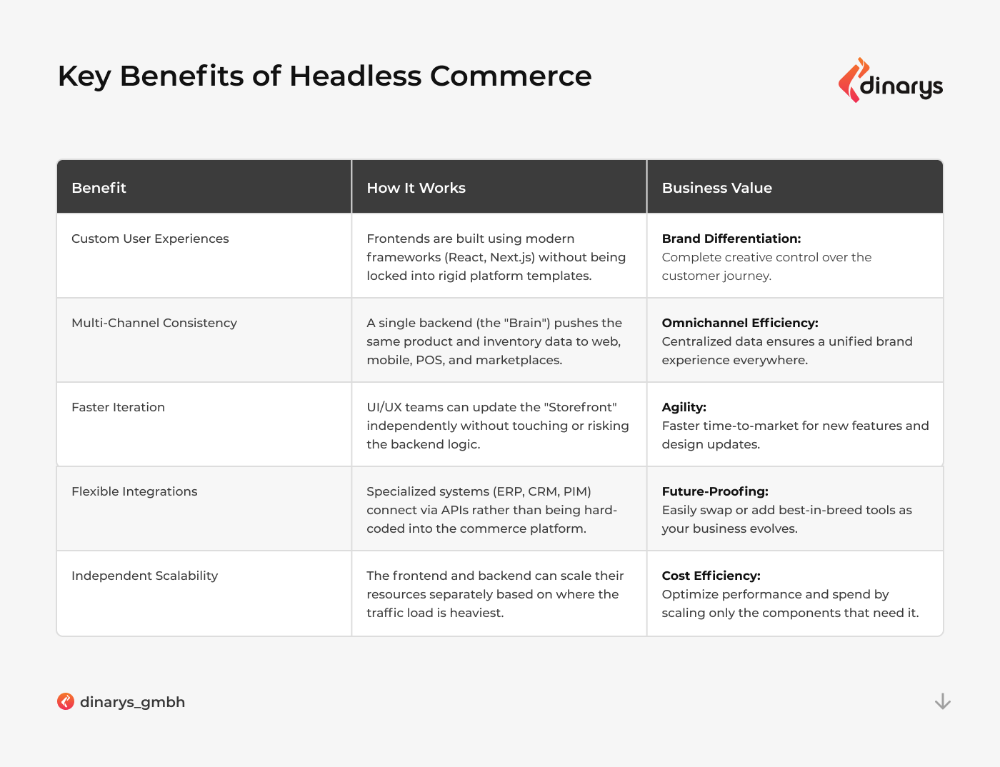 Top headless development companies: Key benefits