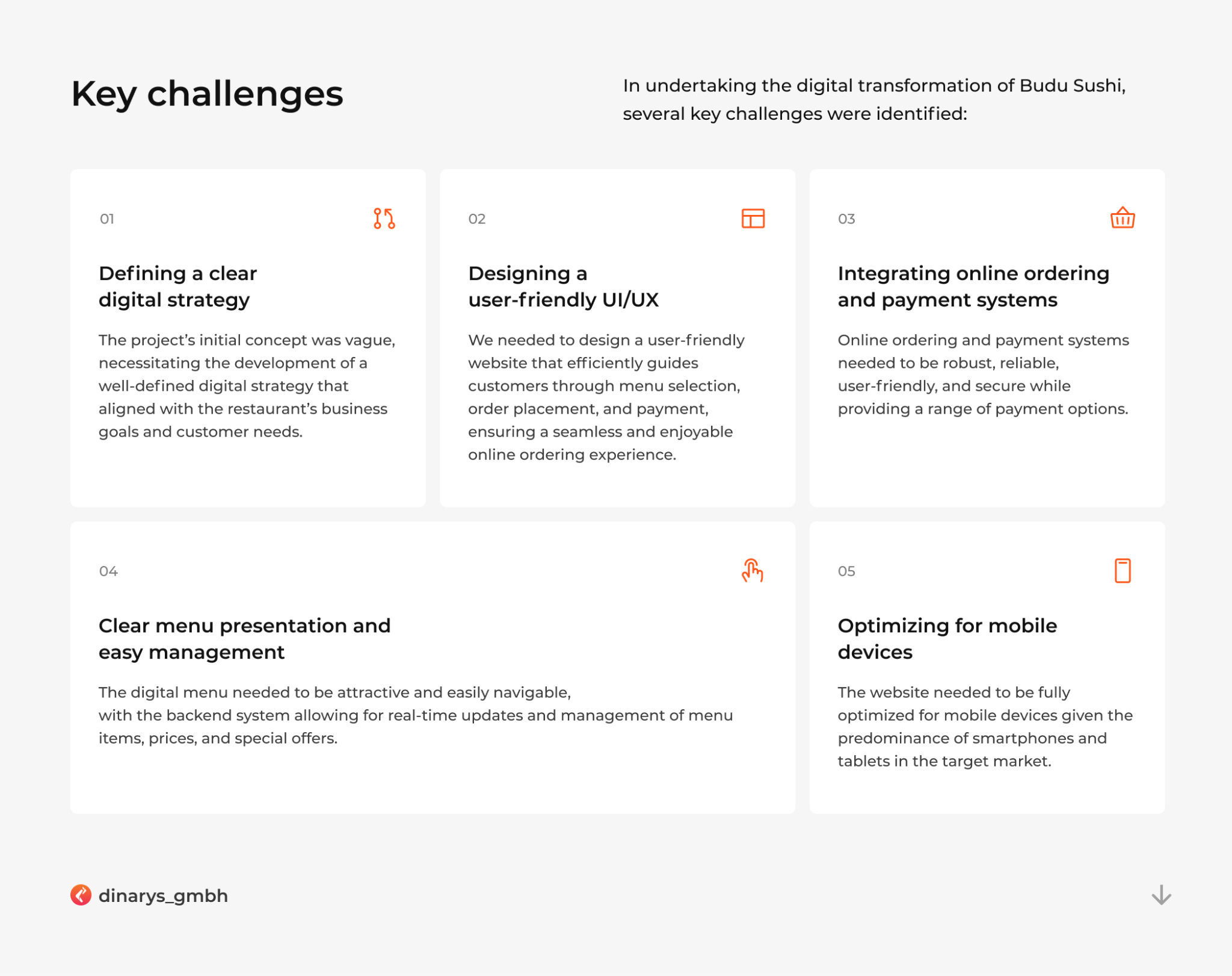 Ecommerce platform development for food and beverage: Key challenges