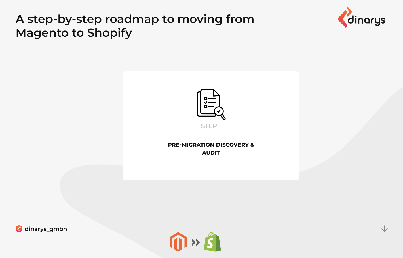 Magento to Shopify data migration: Step 1 in Shopify migration