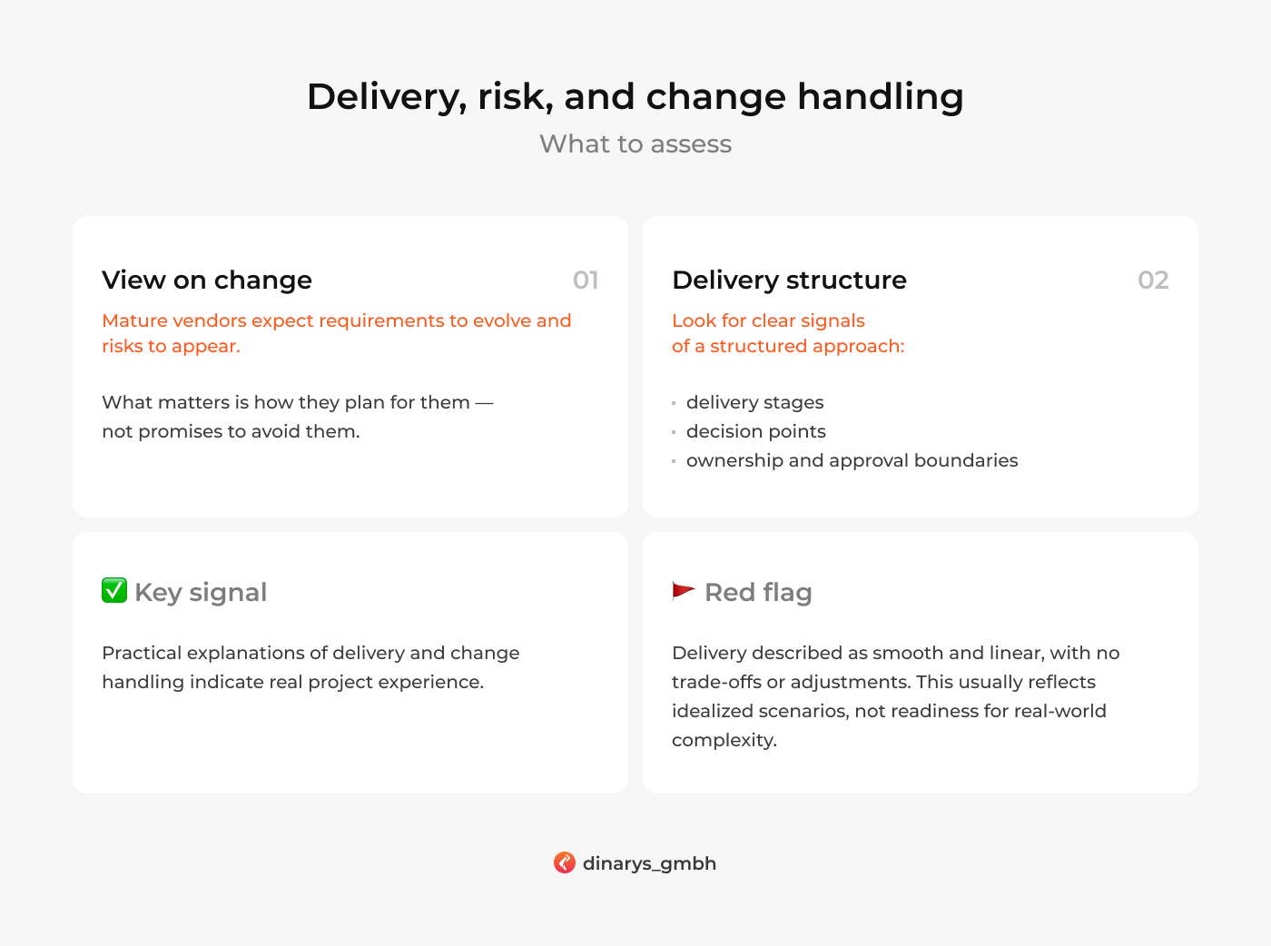 Top ecommerce web development companies 2026: Delivery, risk, and change handling