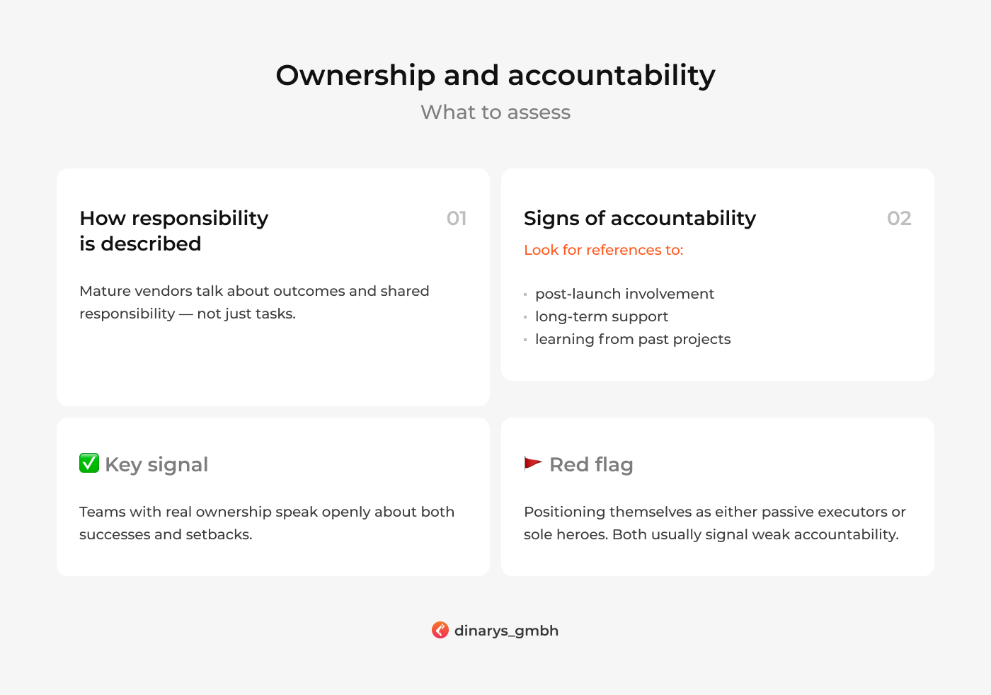Ecommerce website development agencies: Ownership and accountability