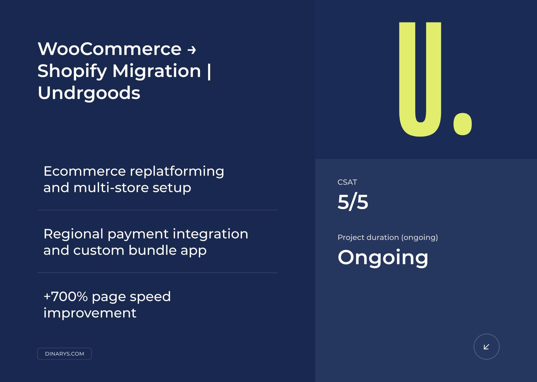 Shopify Plus advantages used in the Undrgoods project | Dinarys case study