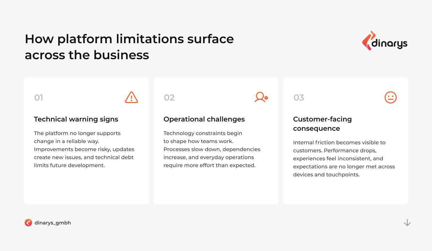 Best ecommerce replatforming agencies: How platform limitations surface across the business