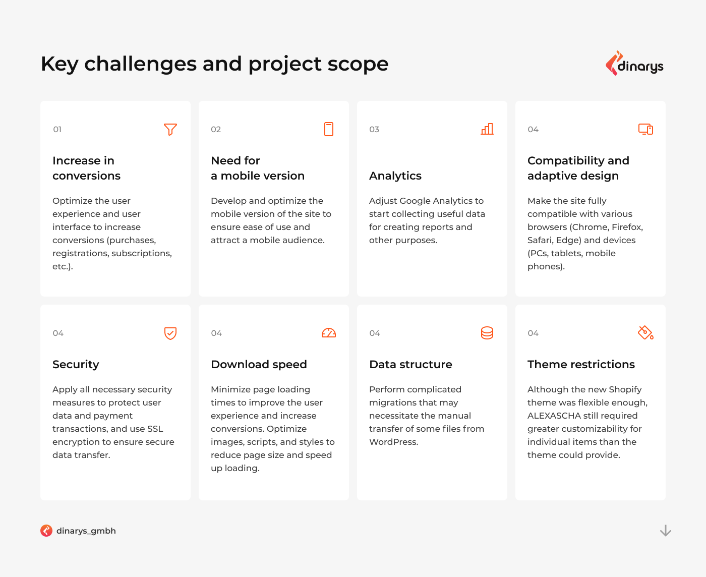 Top ecommerce migration companies: Key challenges and project scope