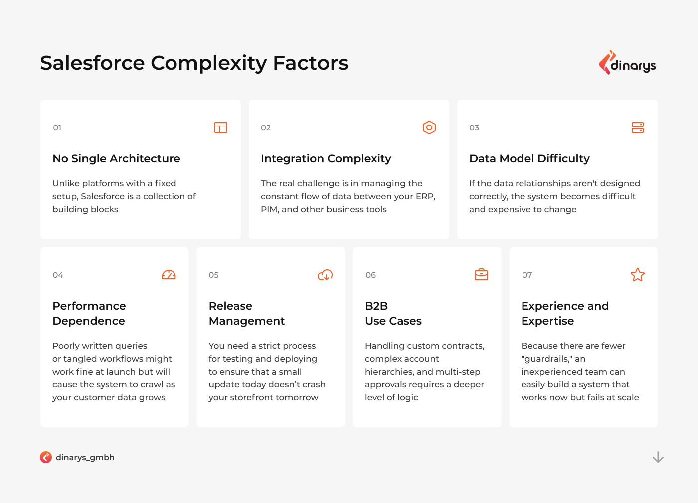 Salesforce Marketing Cloud implementation partners: Salesforce complexity factors