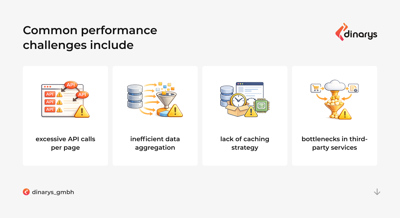 Top headless development companies: Common performance challenges