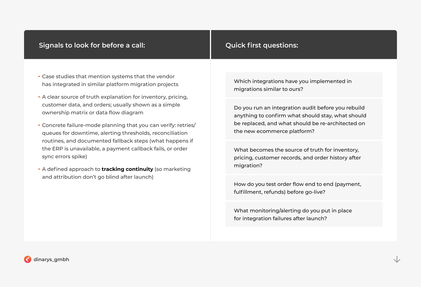 Best ecommerce migration companies: Integrations capability questions and signals