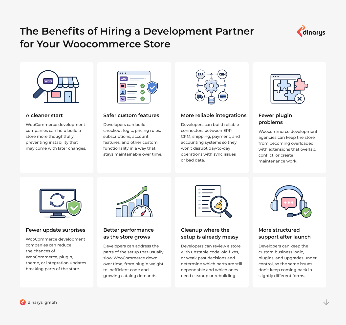 WooCommerce software development companies: Eight-card graphic explaining the benefits of having a WooCommerce development partner.