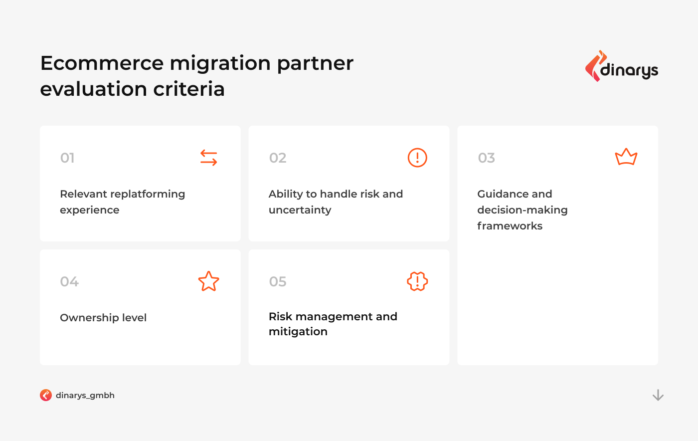 B2B ecommerce replatforming: Ecommerce migration partner evaluation criteria