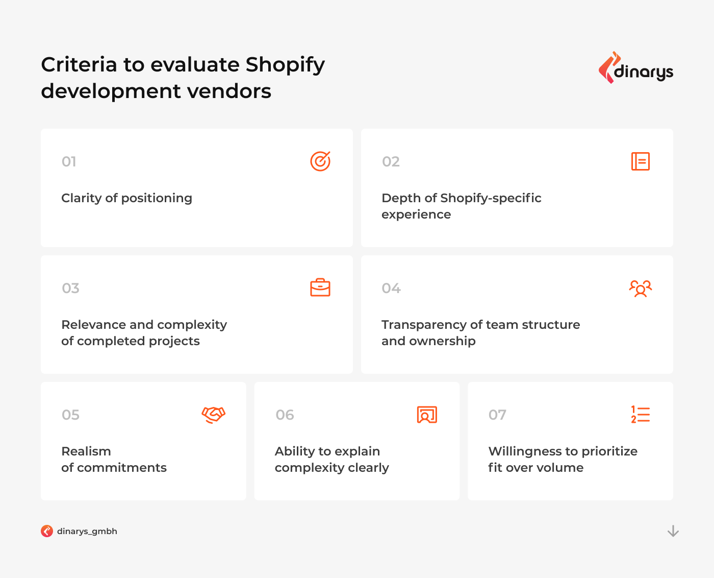 Shopify agencies: How to shortlist them and assess fit