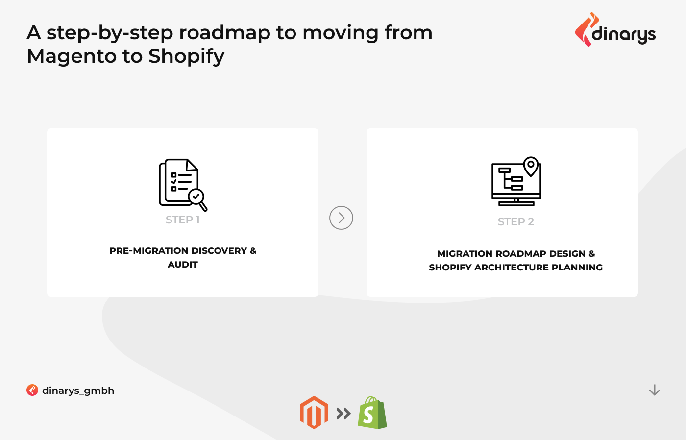 Magento to Shopify Plus: Step 2 in Shopify migration