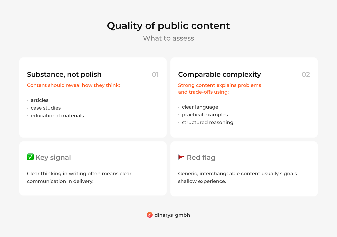 E-commerce development companies: Quality of public content
