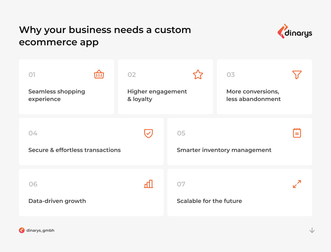 Ecommerce app developers: Why your business needs a custom ecommerce app