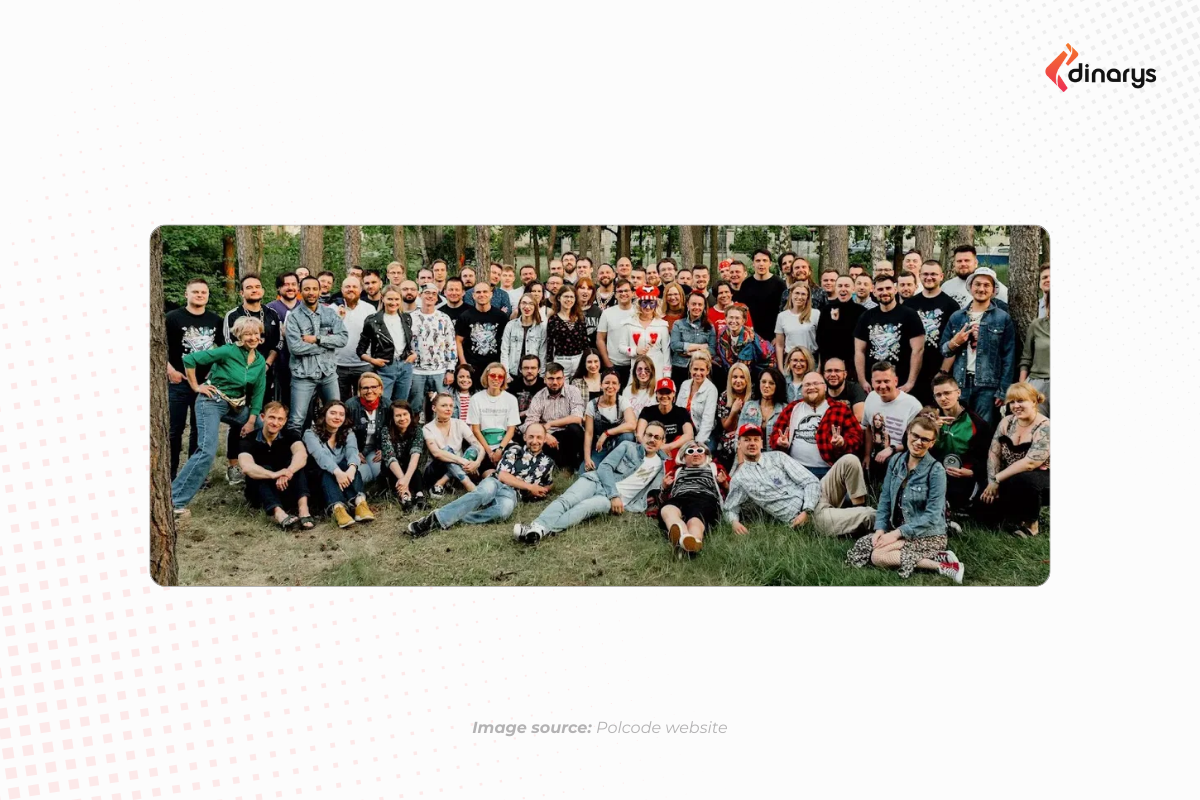 Best ecommerce website development companies: Polcode