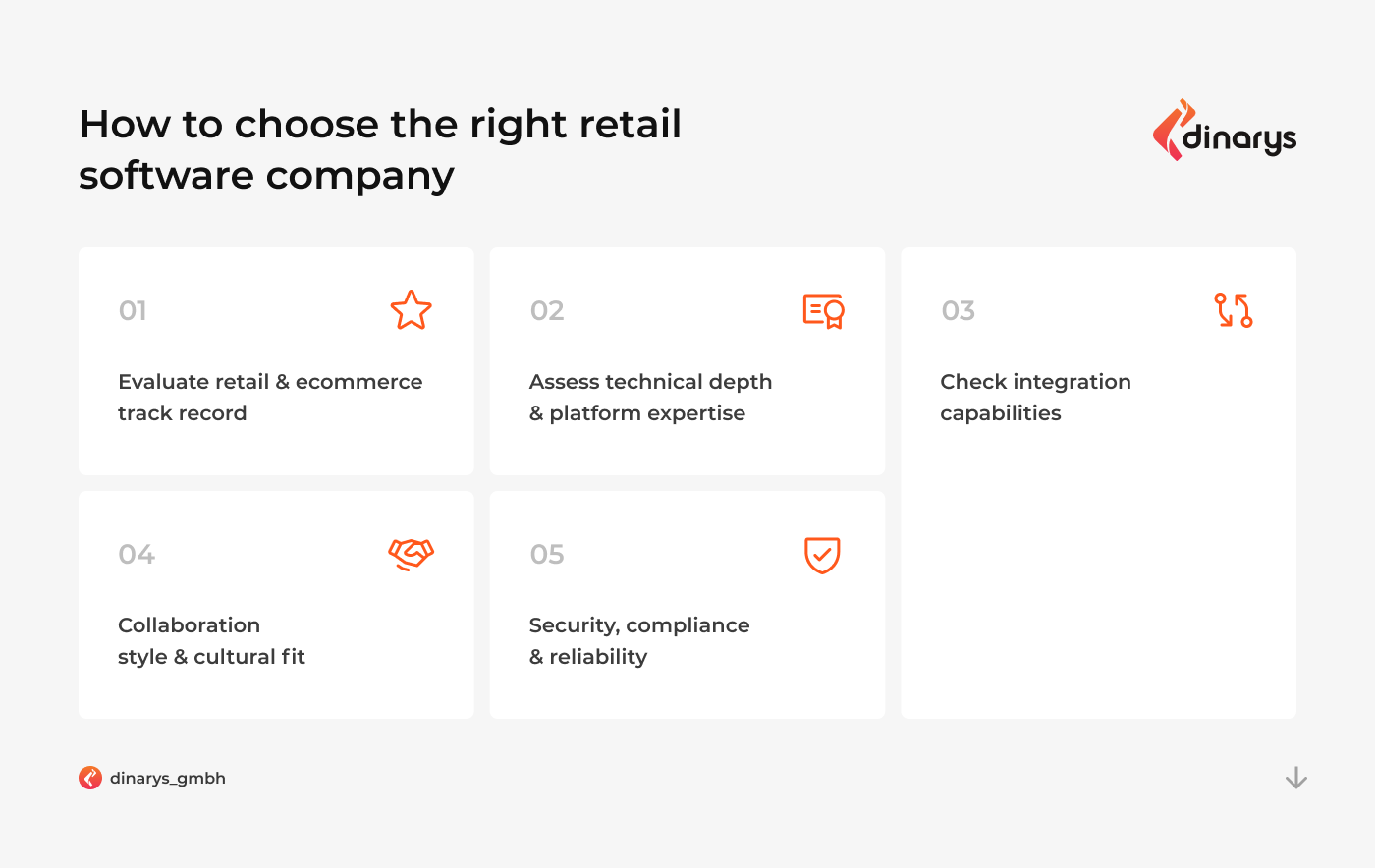 Retail software companies: How to сhoose the right retail software company