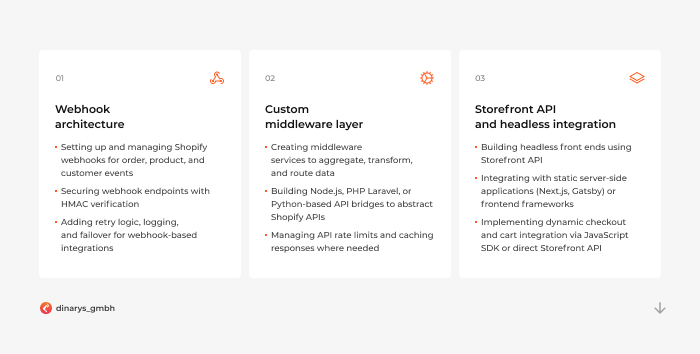 Ecommerce integration companies: A set of services provided by Dinarys