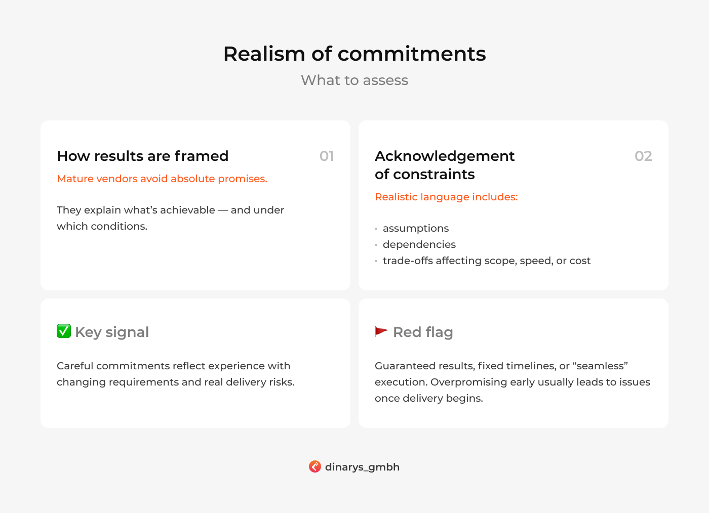 Top 10 ecommerce development companies: Realism of commitments