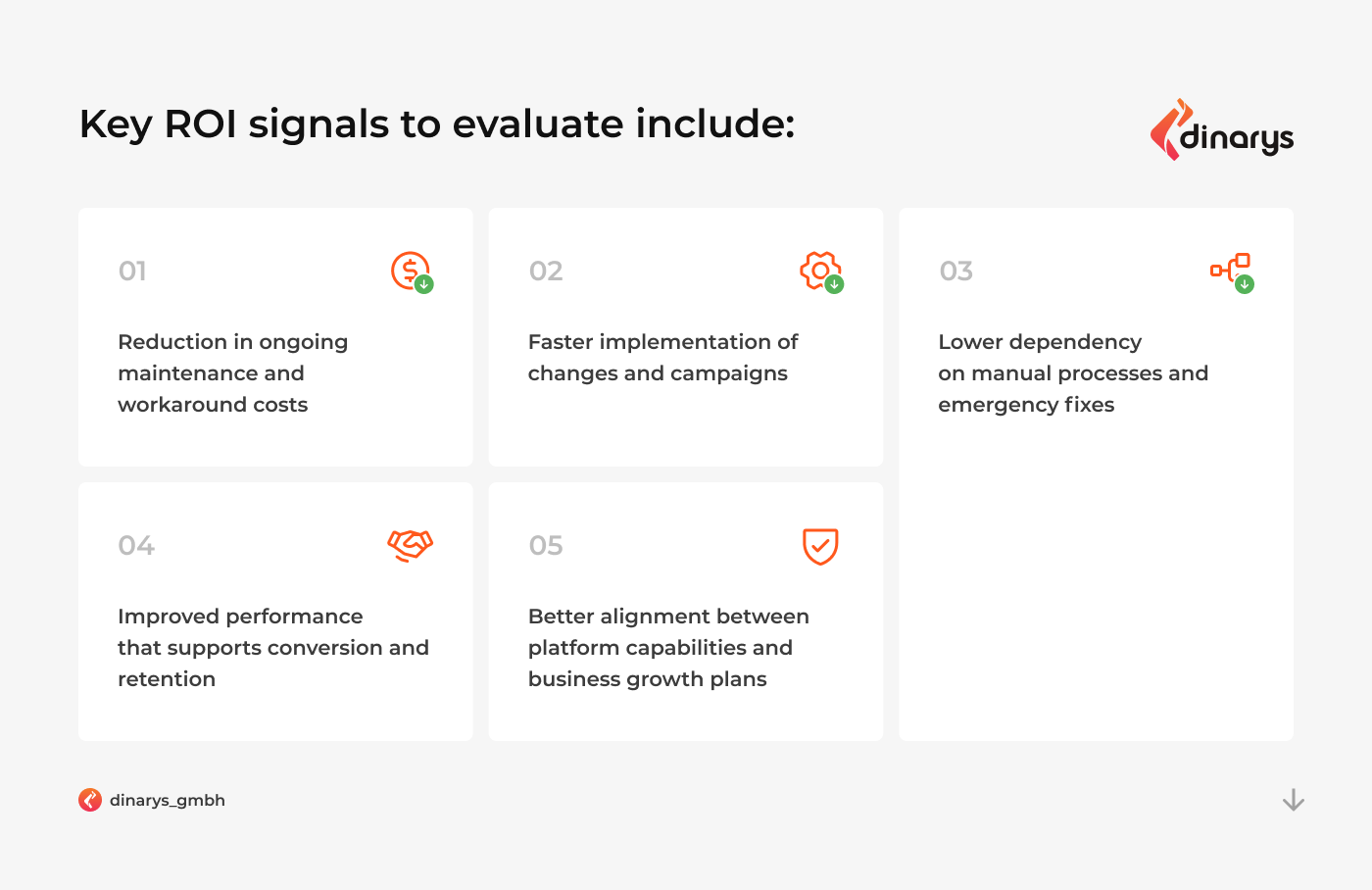Ecommerce replatforming consultant: Key ROI signals to evaluate