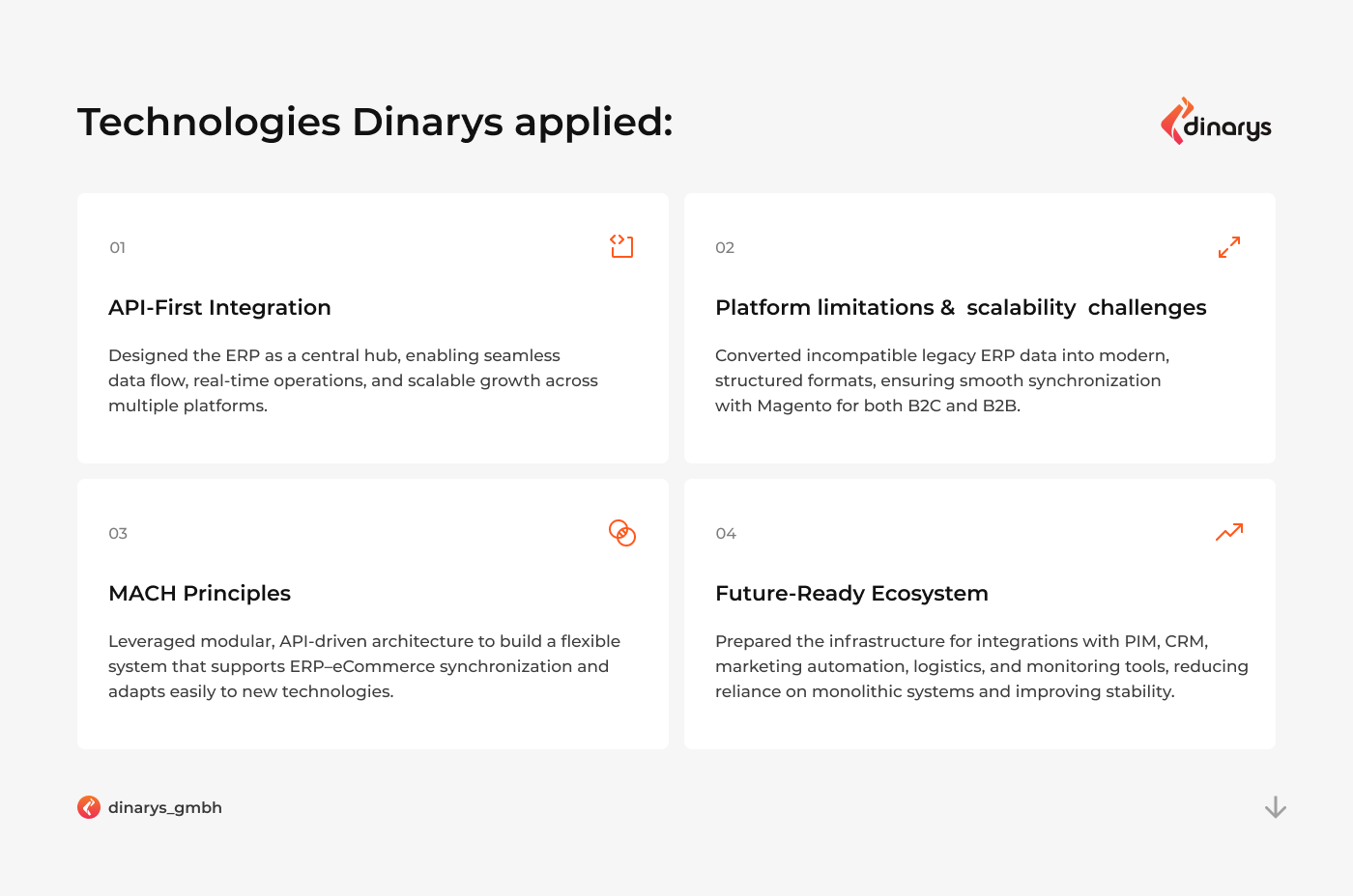 Top rated ecommerce migration companies: Technologies Dinarys applied for SanMar