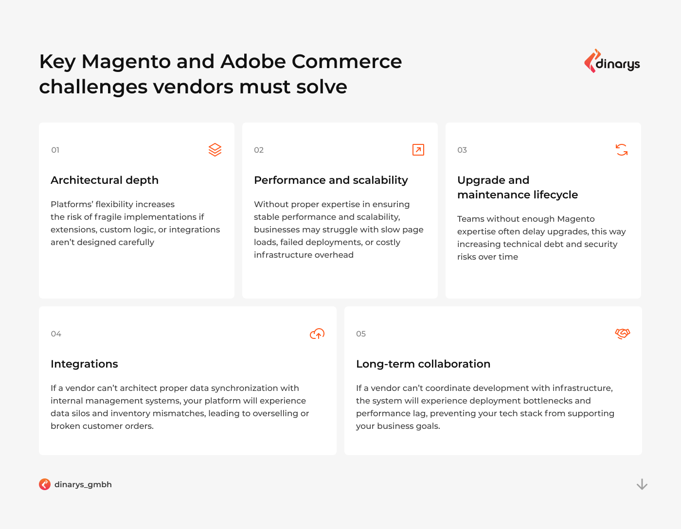 Magento development companies: Key Magento and Adobe Commerce challenges vendors must solve