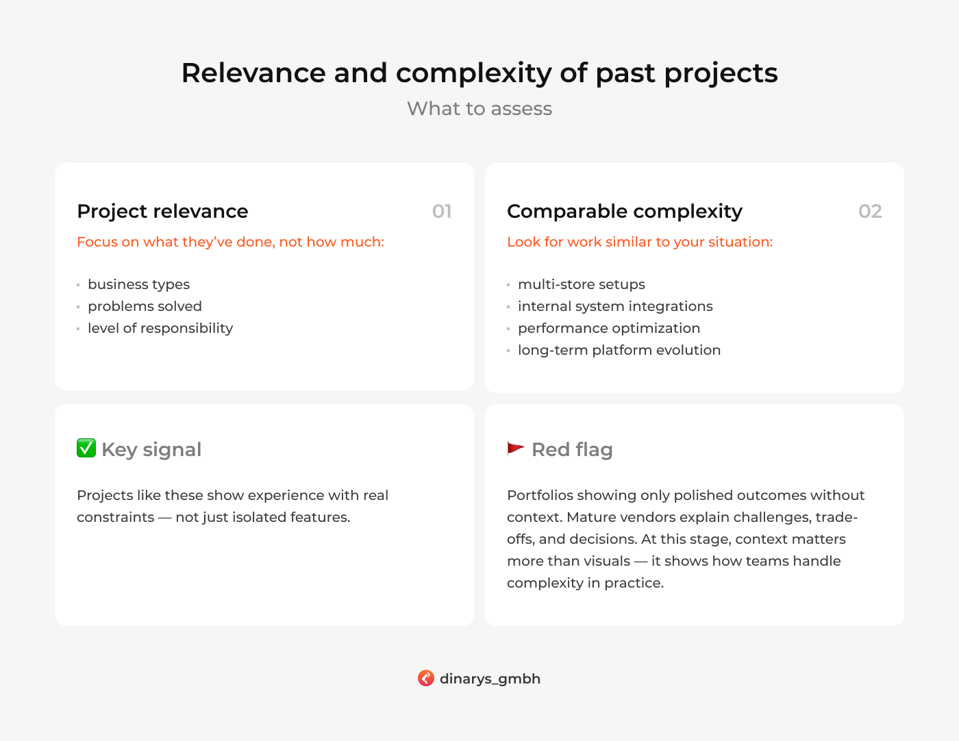 Best ecommerce development companies: Relevance and complexity of past projects