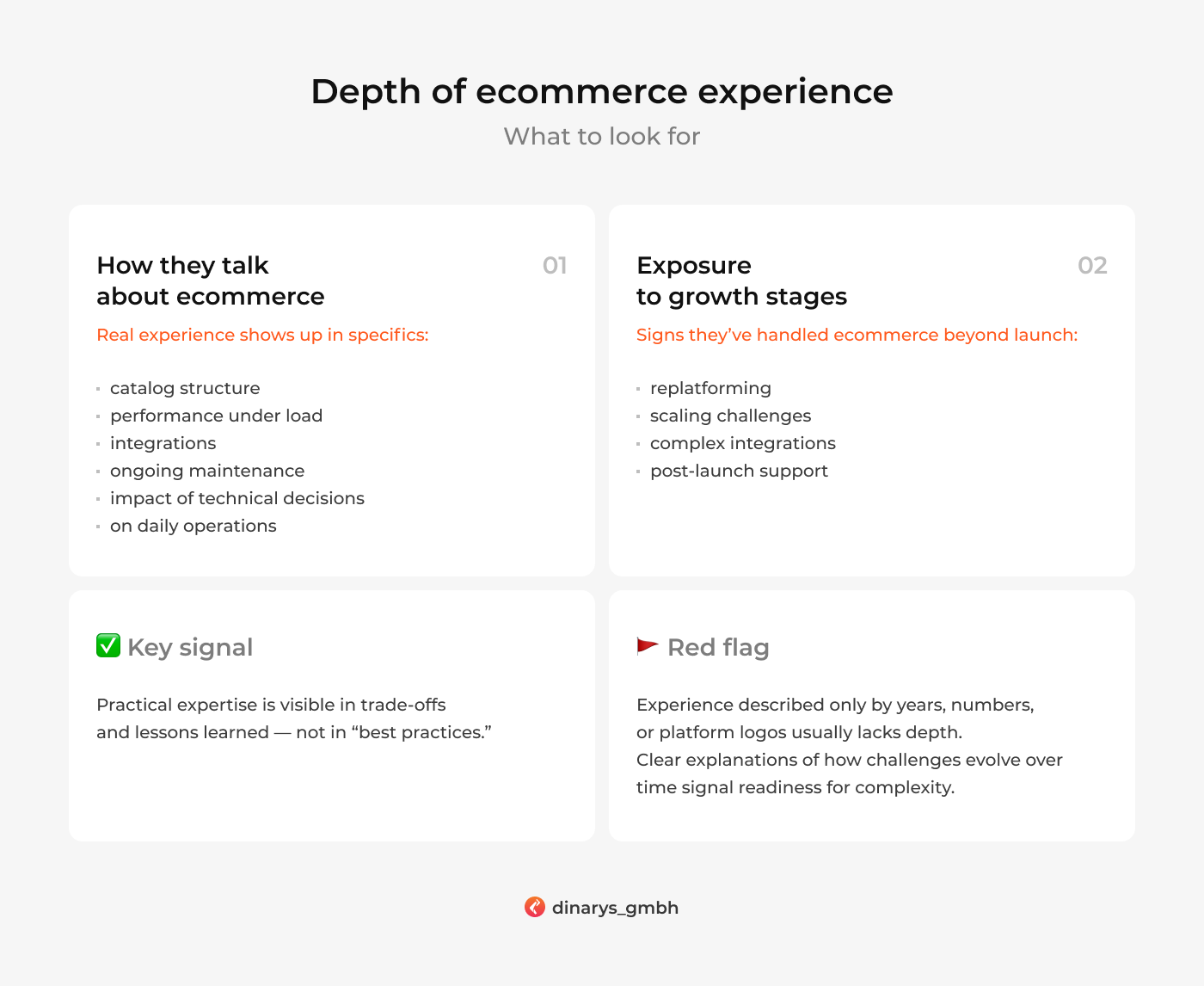 Top ecommerce development companies: Depth of ecommerce experience