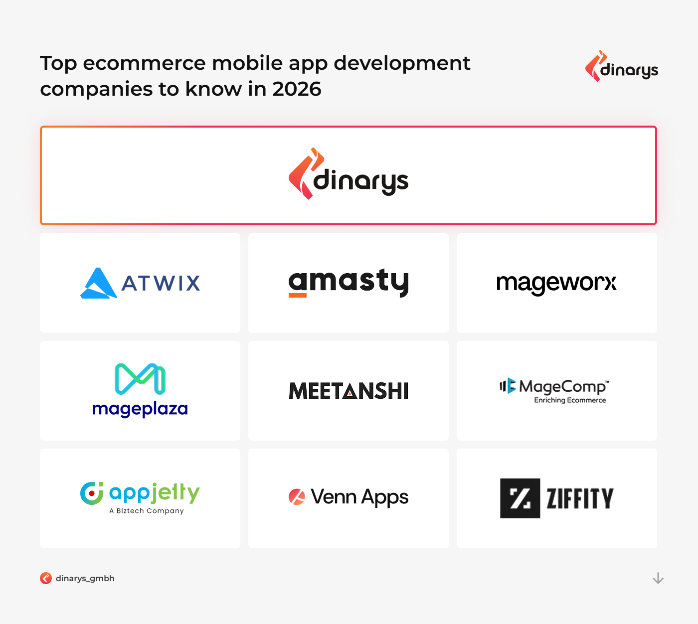 Ecommerce app development companies: Top ecommerce mobile app development companies to know in 2026