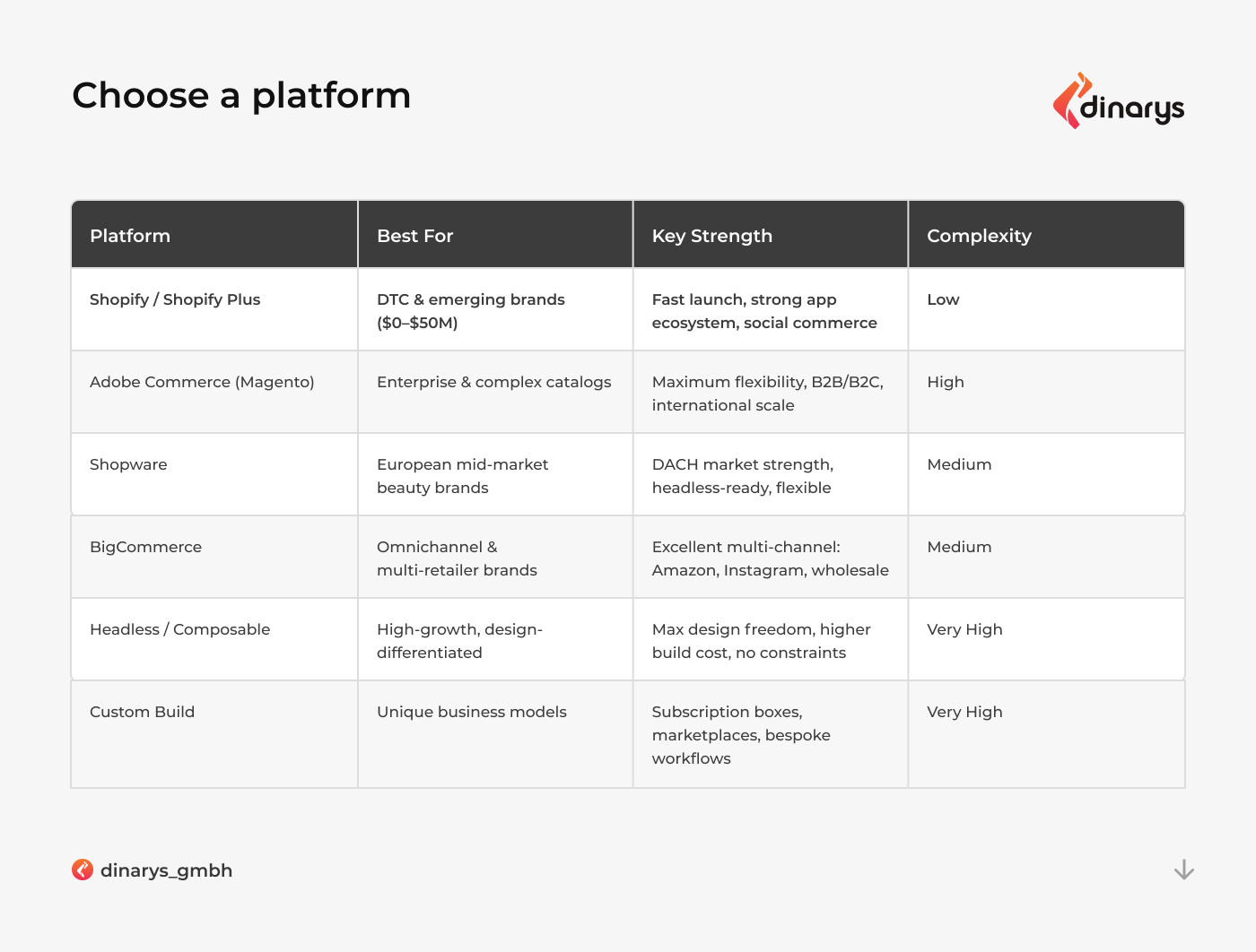 Top ecommerce development comopanies for beauty and cosmetics: Choosing the platform