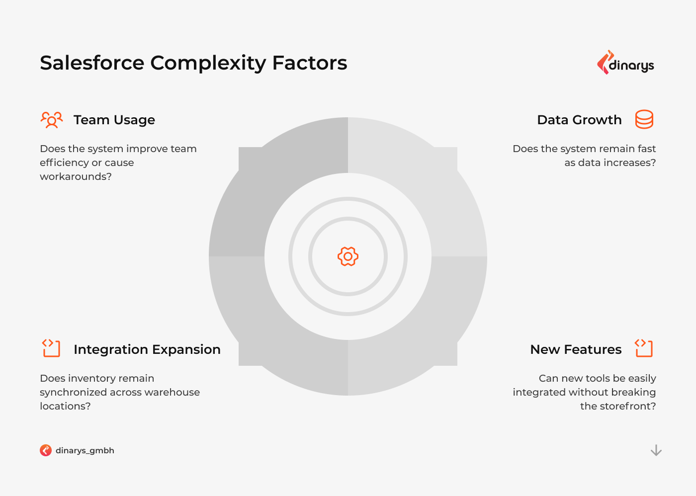 Salesforce implementation companies: Salesforce implementation challenges