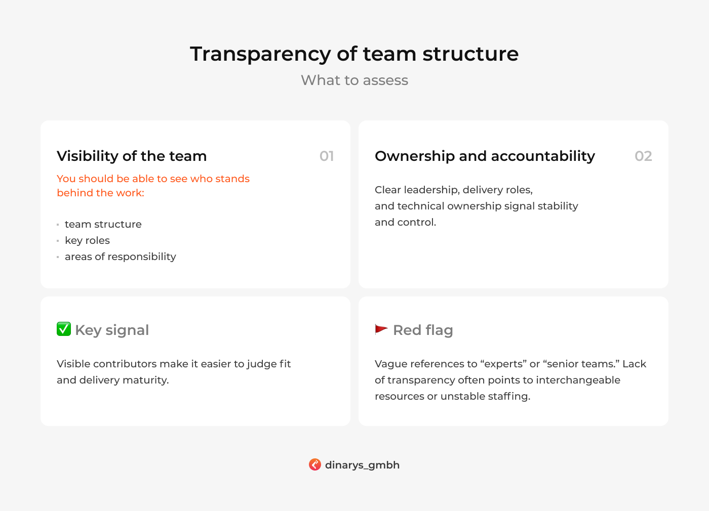 Best ecommerce development services: Transparency of team structure