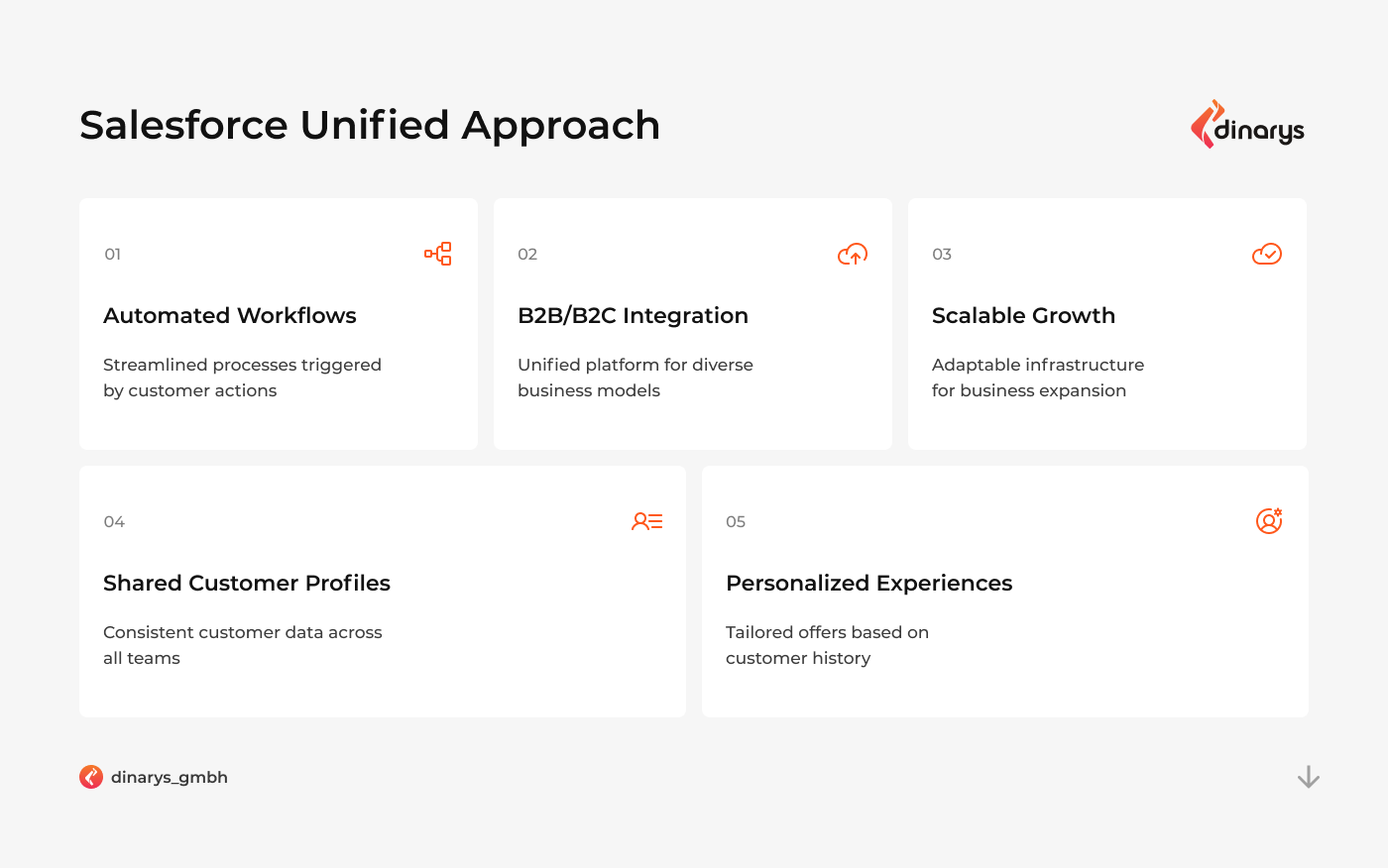Salesforce implementation partners: Salesforce unified approach