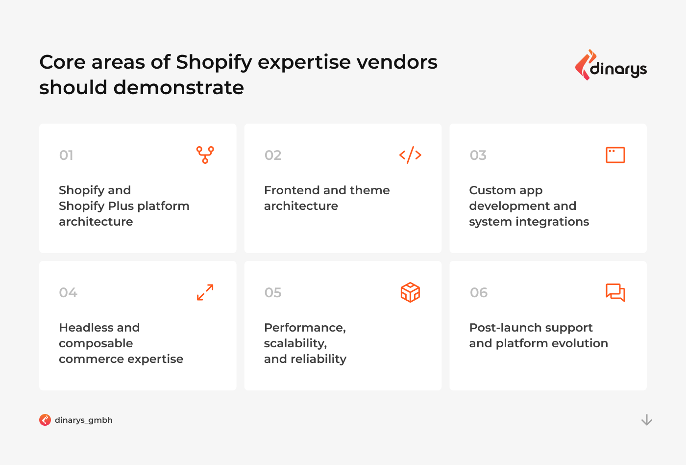 Shopify app development companies: Core expertise that Shopify development agencies should demonstrate