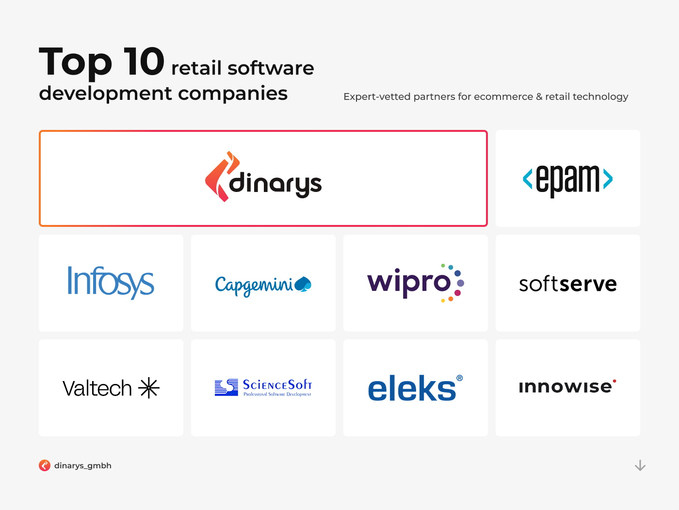 Retail software development companies: Top 10 companies to choose from