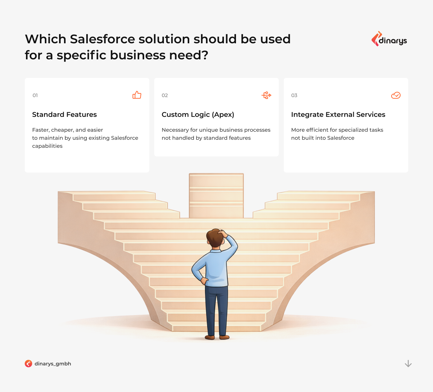 Salesforce Commerce Cloud implementation partners: Salesforce solutions for specific business needs